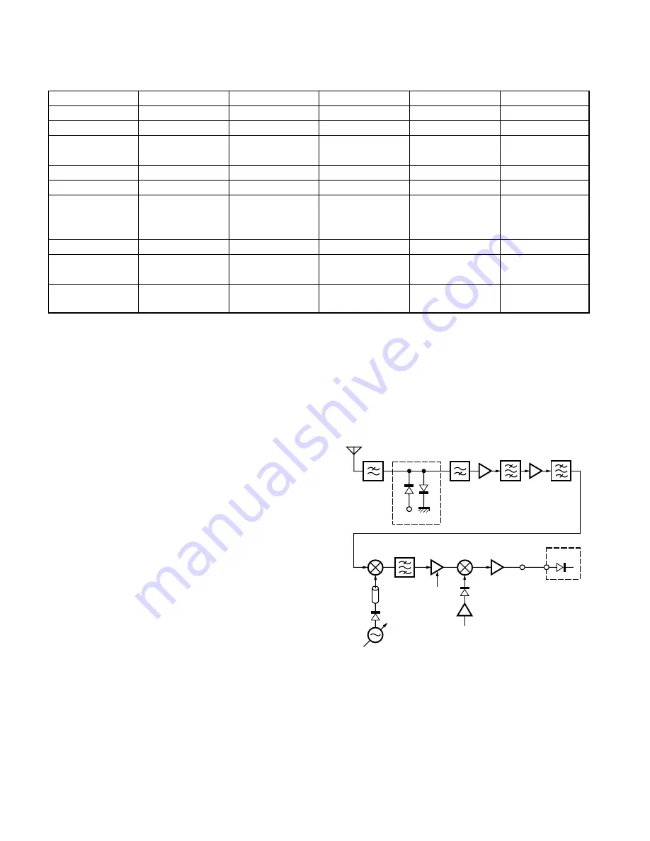 Kenwood TS-2000 Service Manual Download Page 16