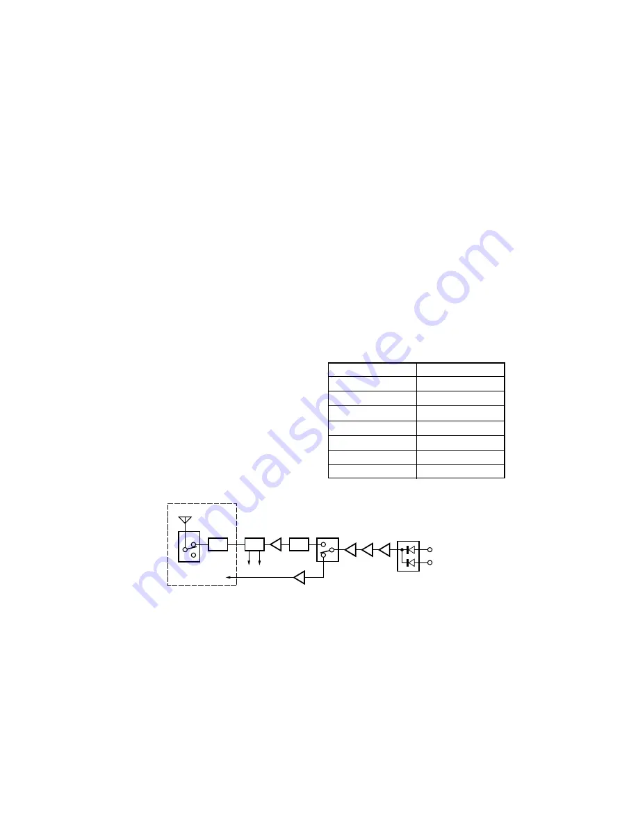 Kenwood TS-2000 Service Manual Download Page 20