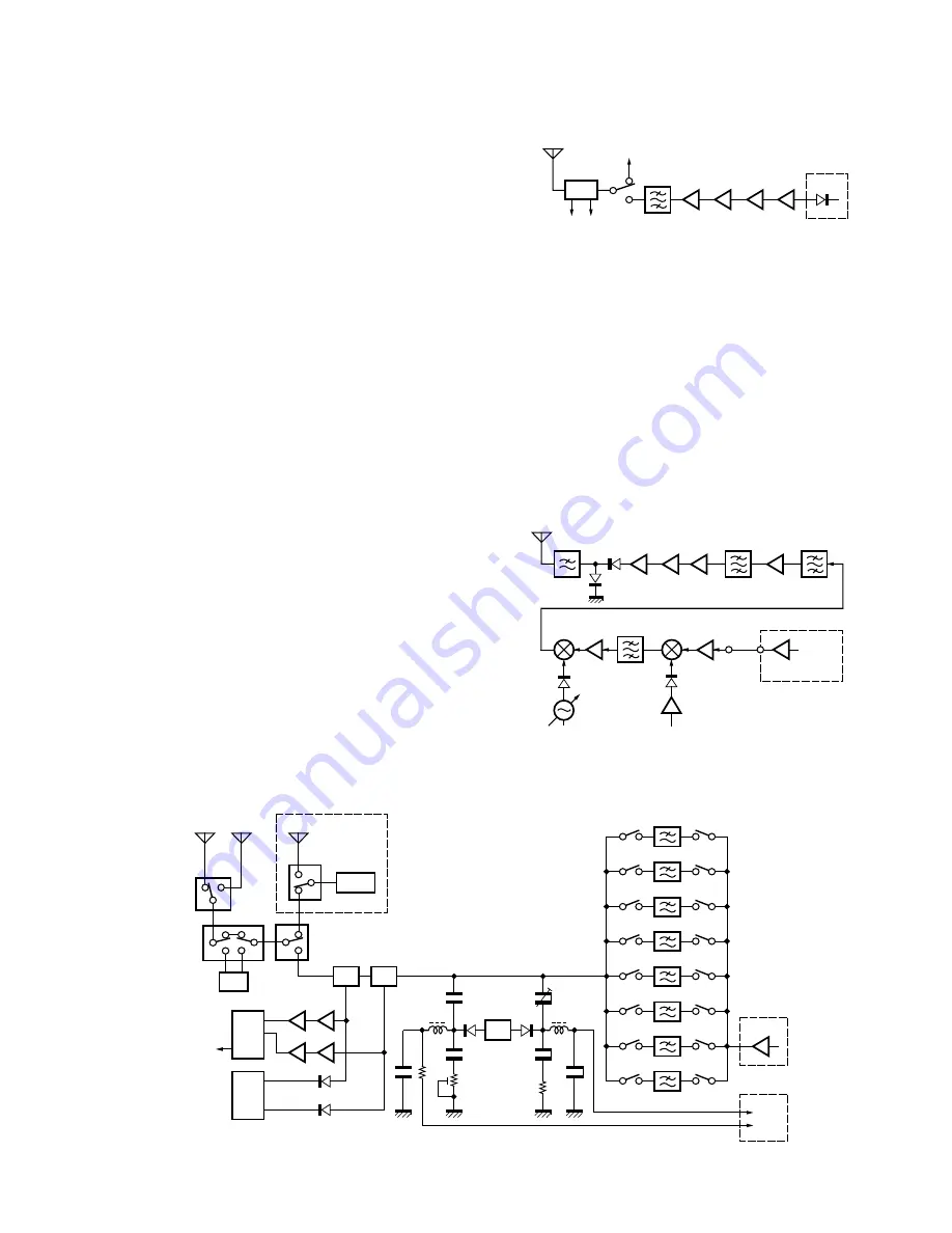 Kenwood TS-2000 Service Manual Download Page 21