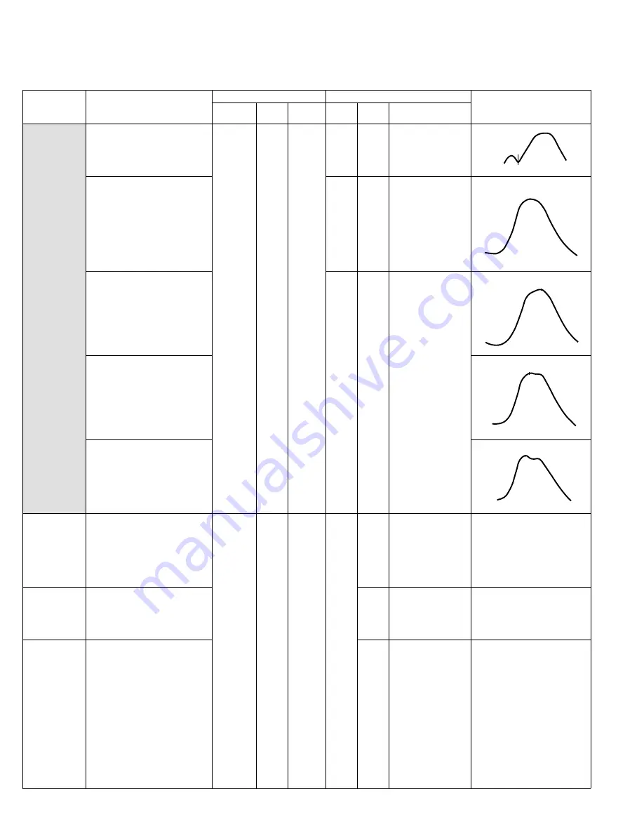 Kenwood TS-2000 Service Manual Download Page 105