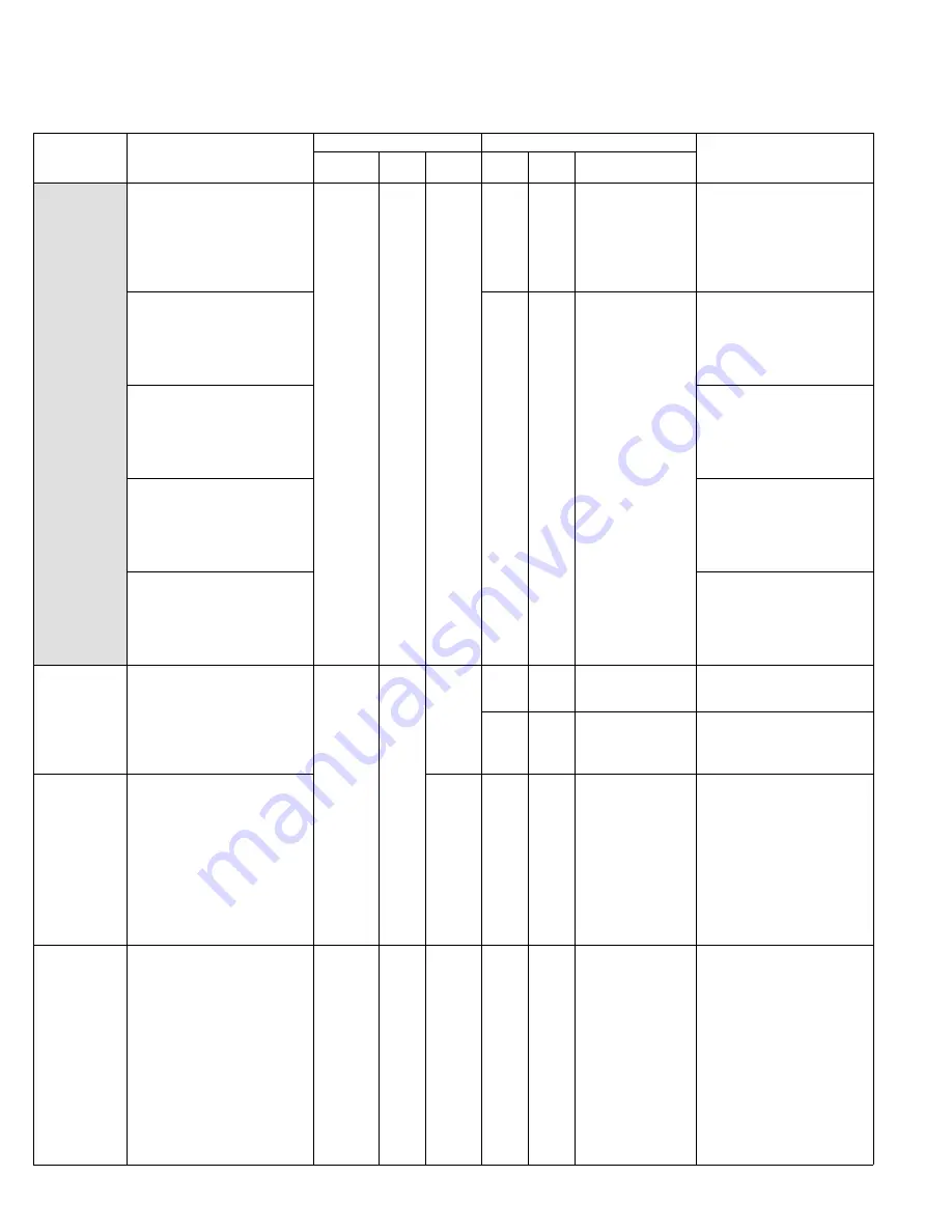 Kenwood TS-2000 Service Manual Download Page 107