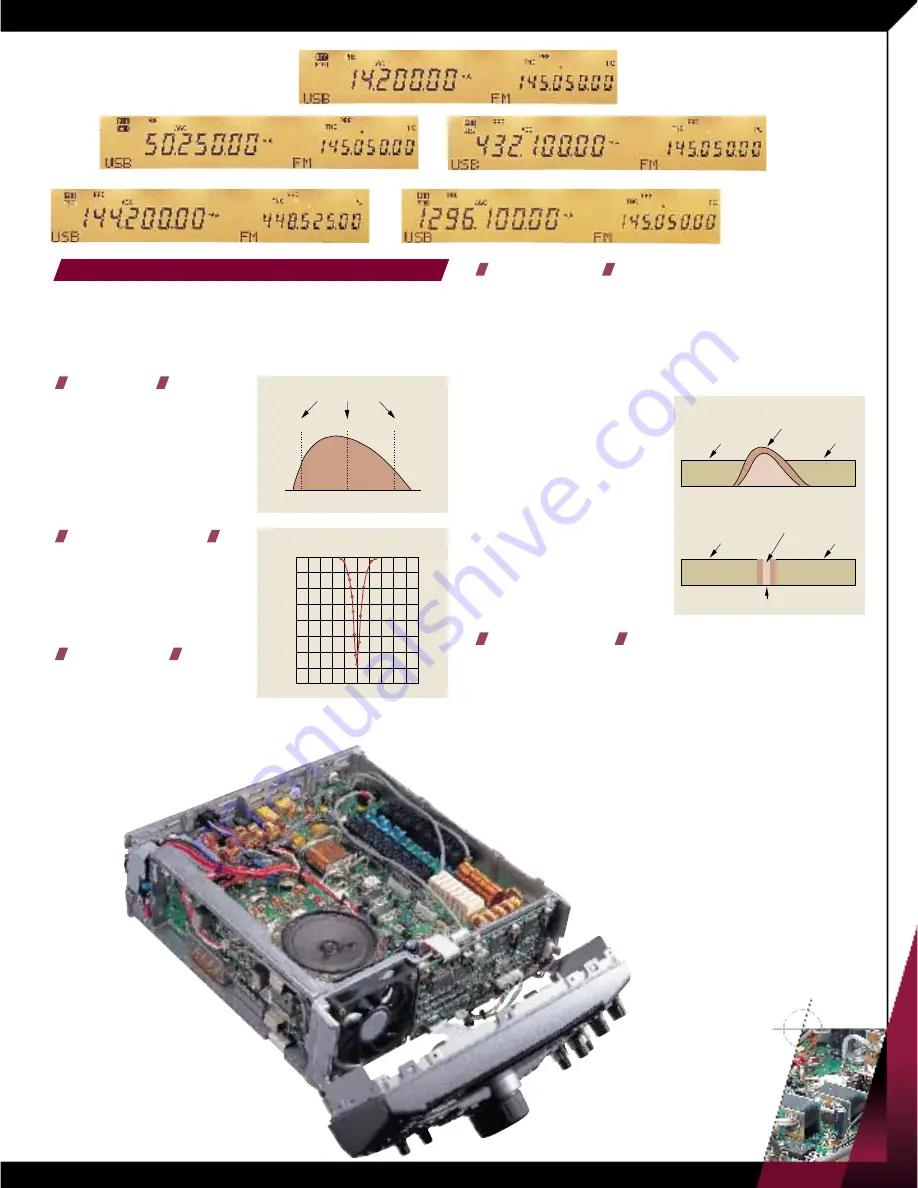 Kenwood TS-2000 Specifications Download Page 7