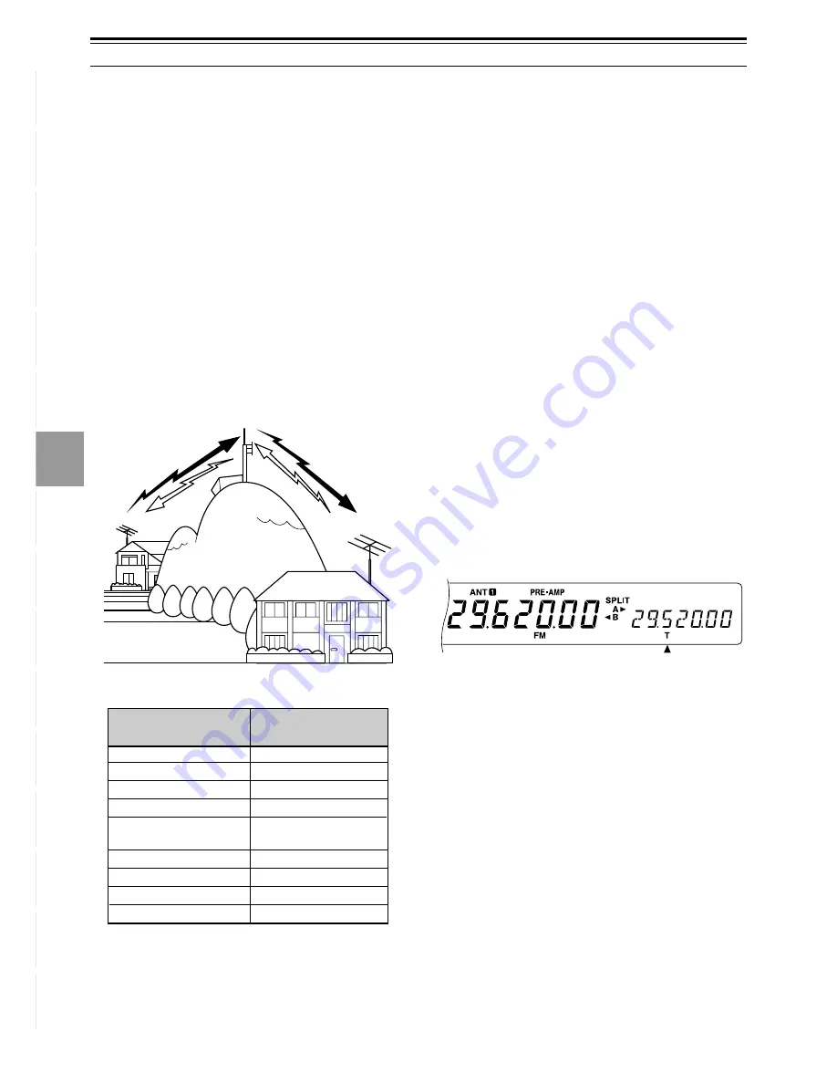 Kenwood TS-570D, TS-570S Instruction Manual Download Page 30