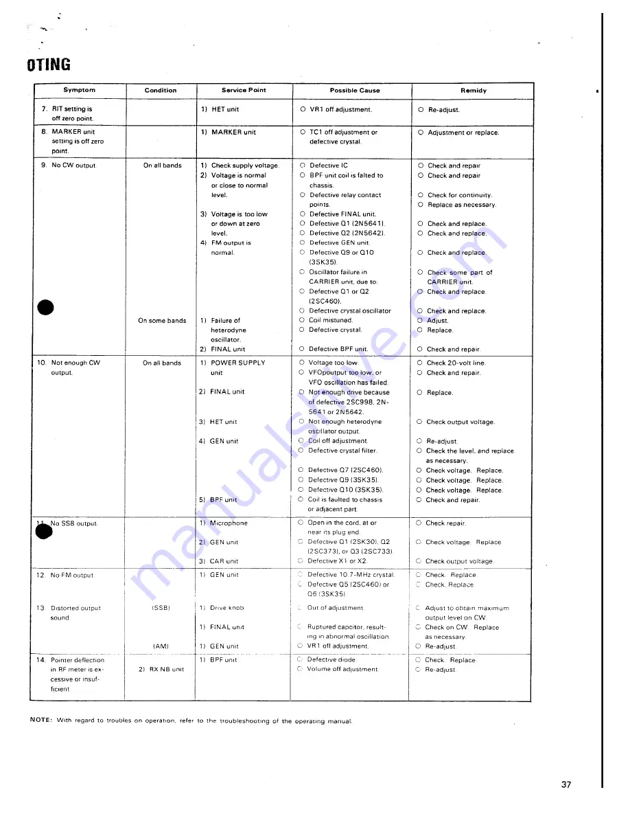 Kenwood TS-700G Service Manual Download Page 36