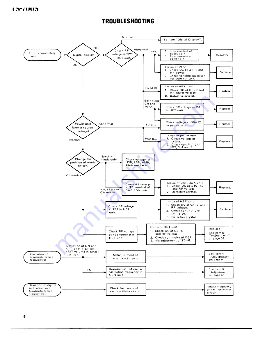 Kenwood TS-700S Service Manual Download Page 45