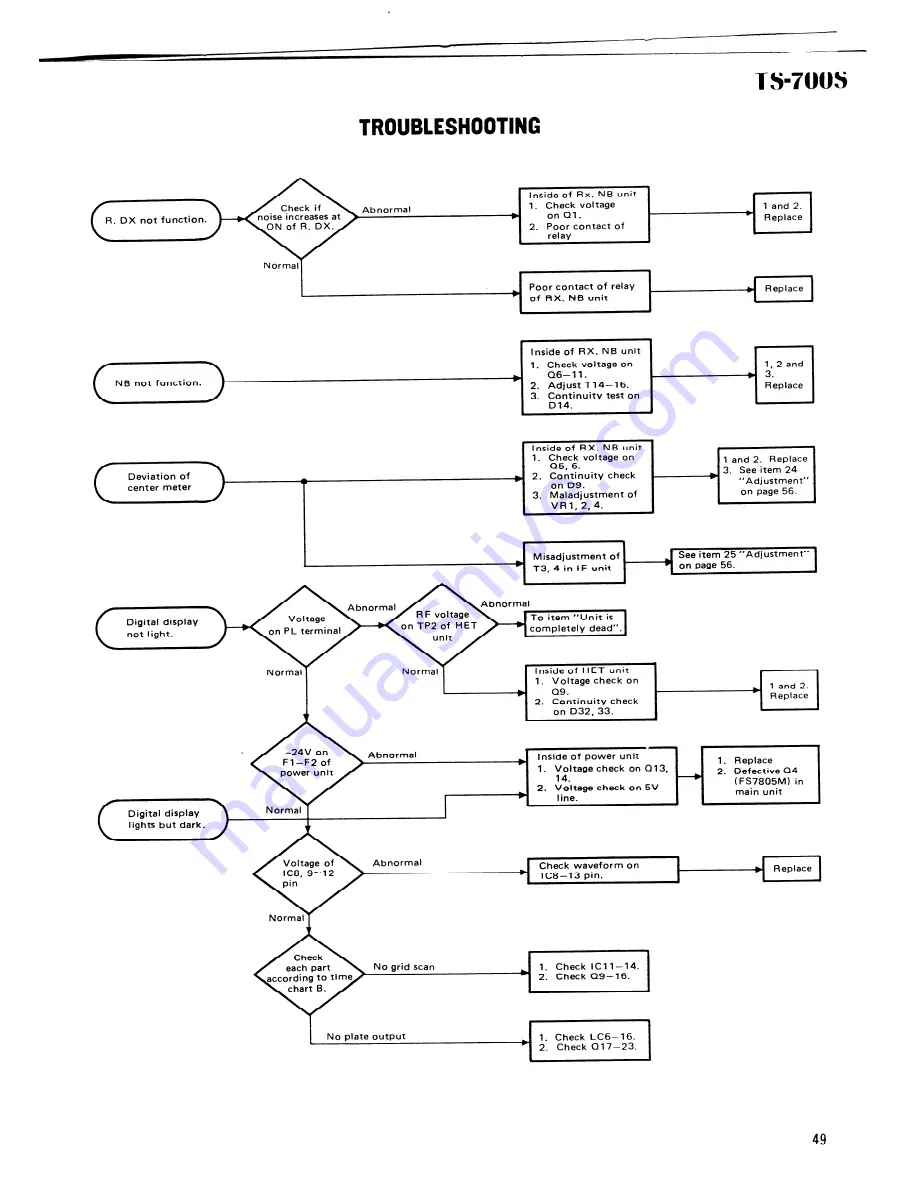 Kenwood TS-700S Service Manual Download Page 47