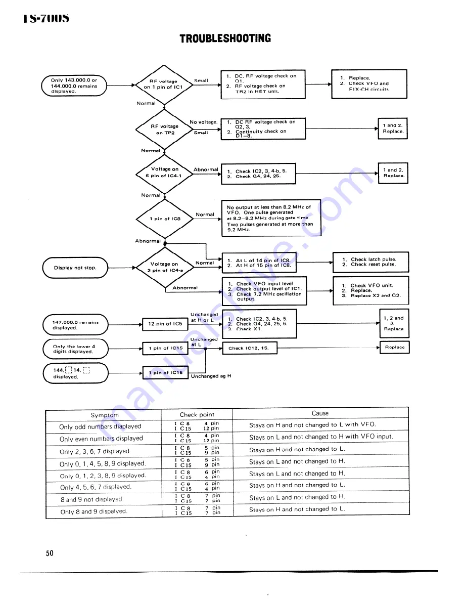 Kenwood TS-700S Service Manual Download Page 48