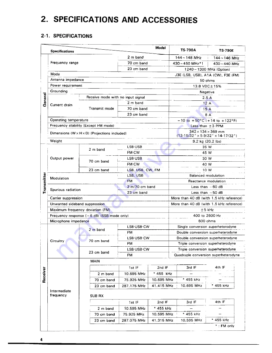 Kenwood TS-790A Instruction Manual Download Page 4