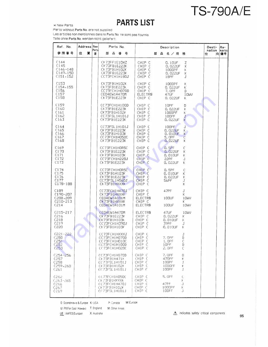 Kenwood TS-790A Service Manual Download Page 96