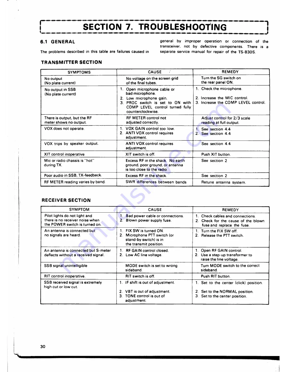 Kenwood TS-830 Instruction Manual Download Page 31