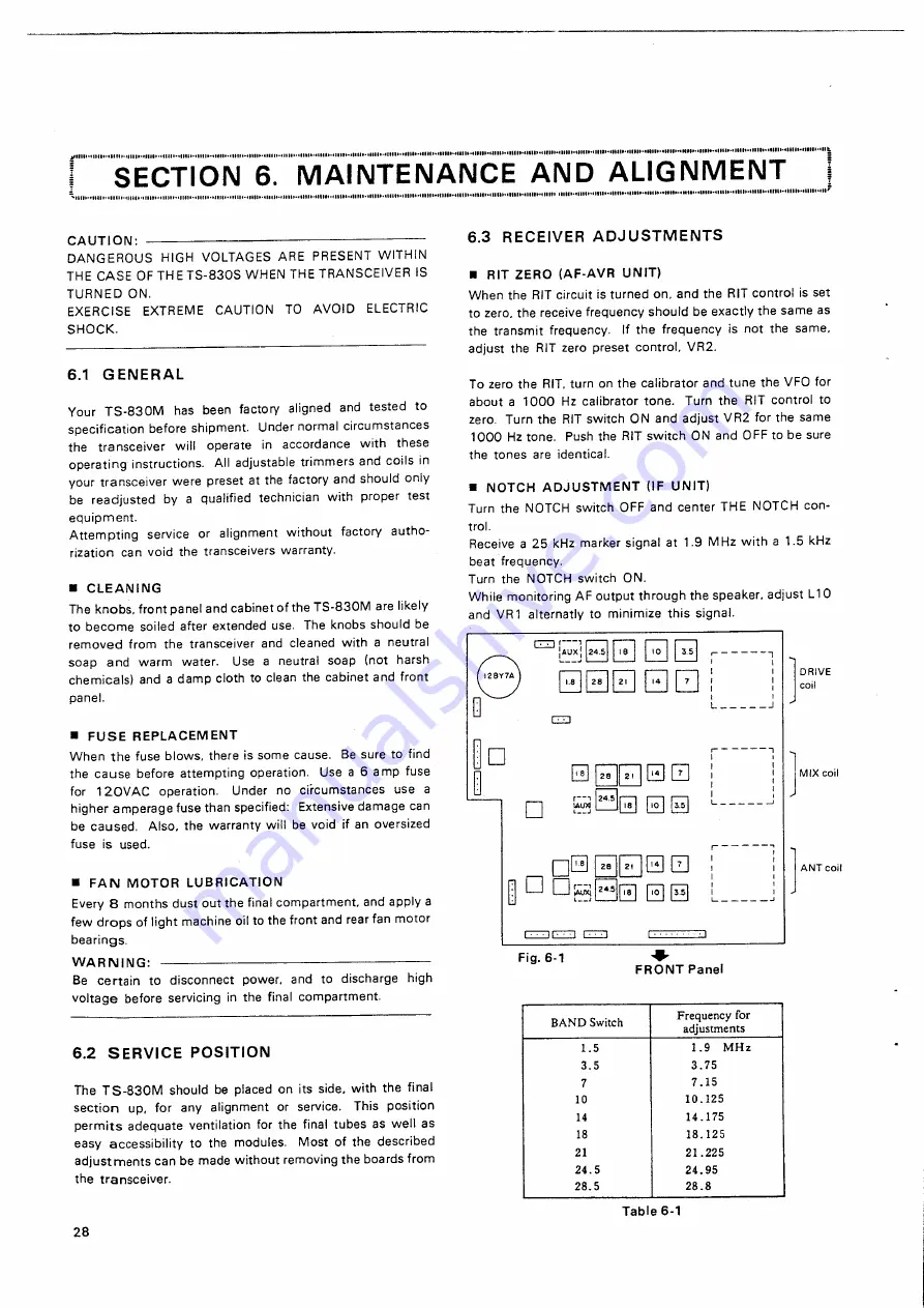 Kenwood TS-830M Instruction Manual Download Page 28