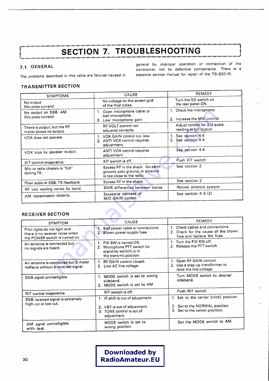 Kenwood TS-830M Instruction Manual Download Page 30