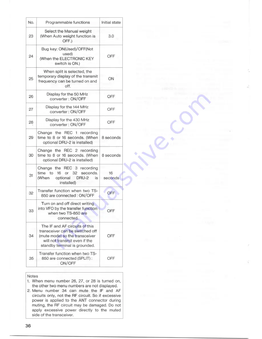 Kenwood TS-850S Instruction Manual Download Page 42