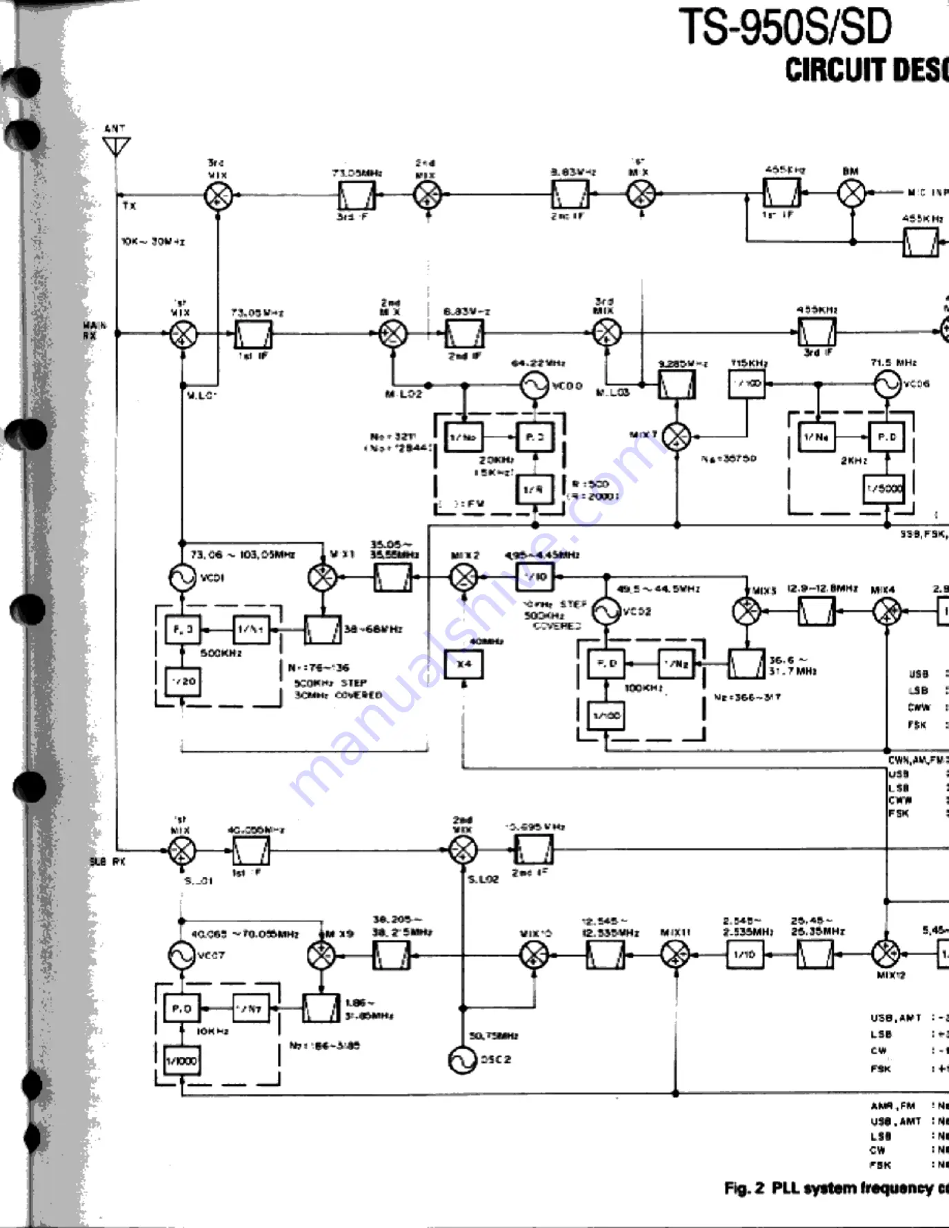 Kenwood TS-950S Digital Service Manual Download Page 7