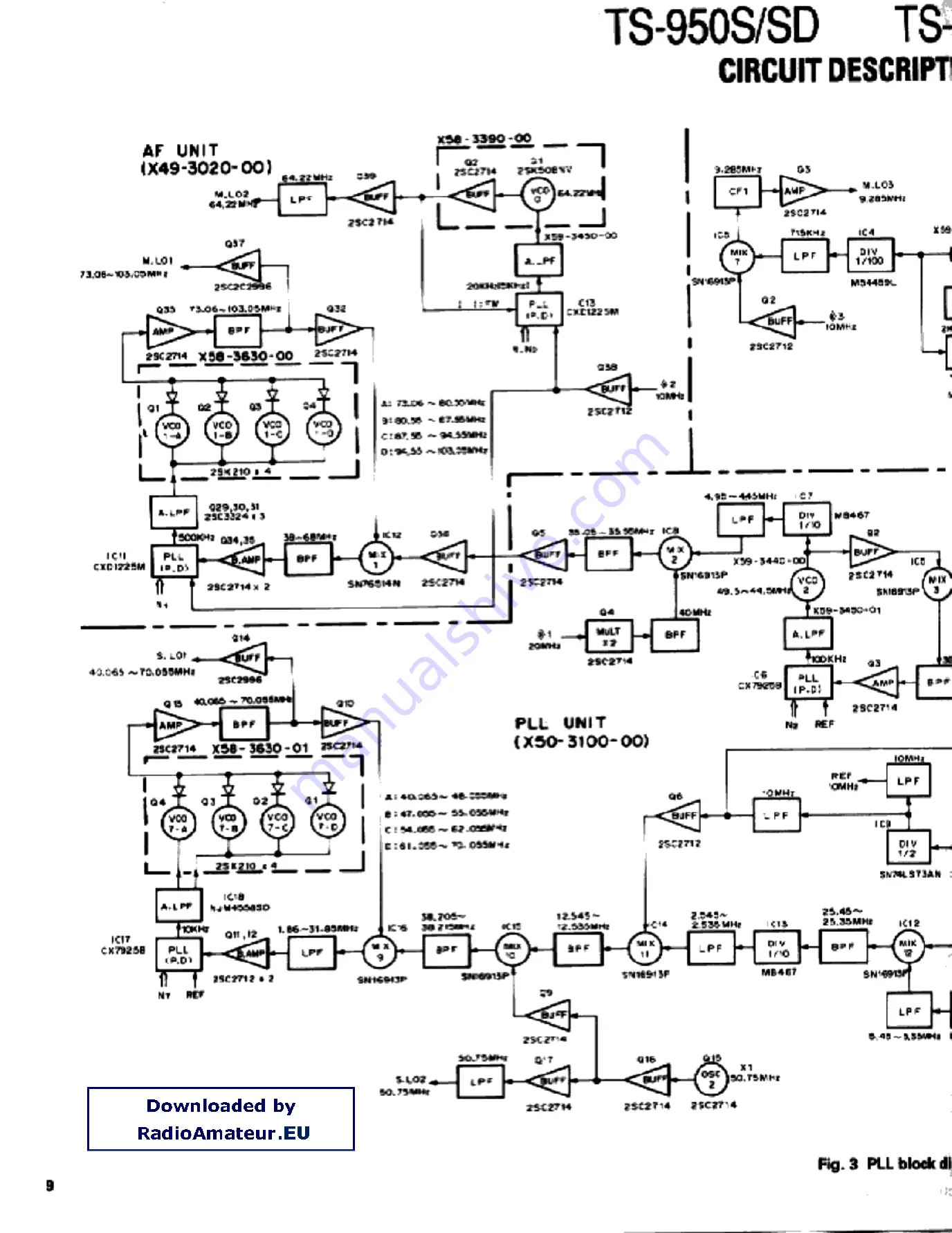 Kenwood TS-950S Digital Service Manual Download Page 10