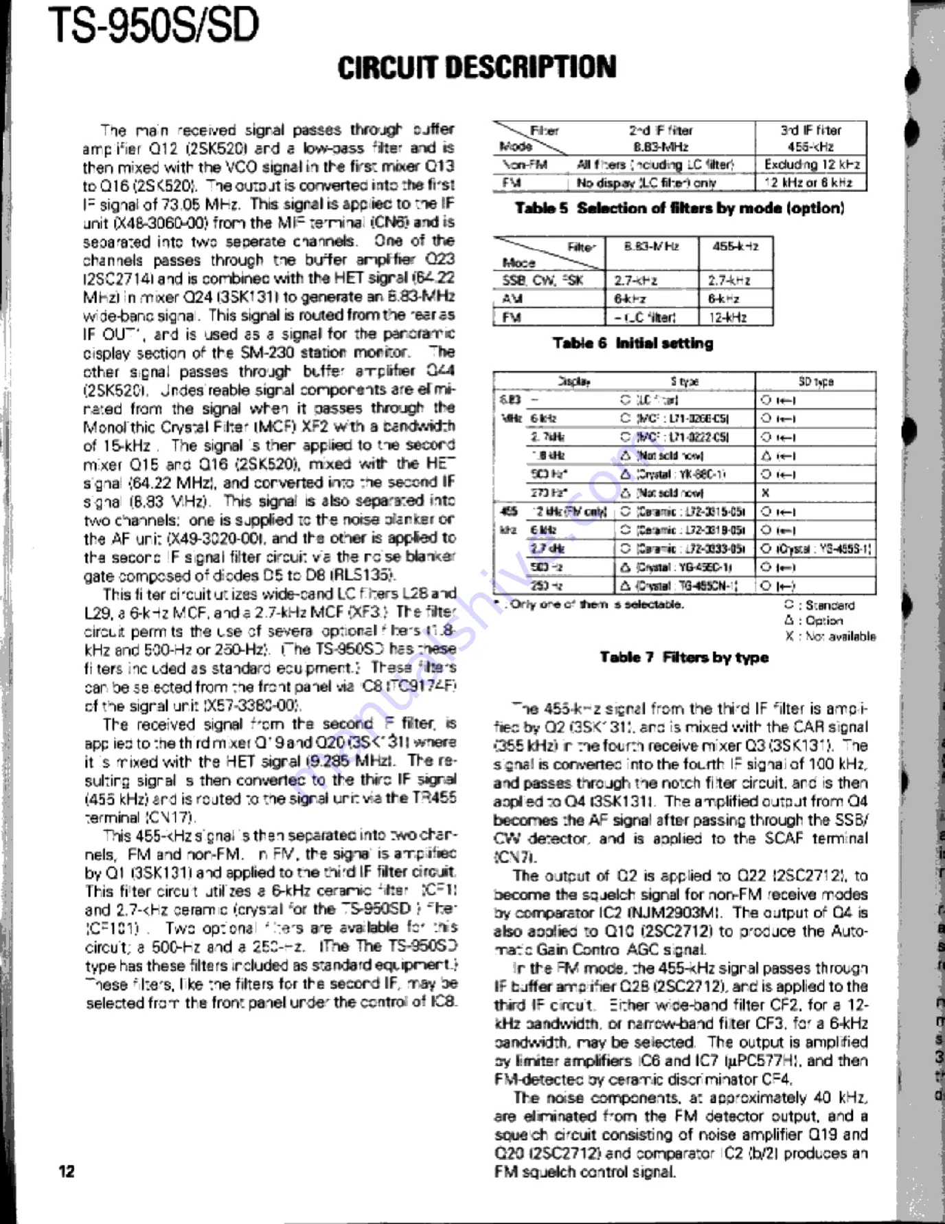 Kenwood TS-950S Digital Service Manual Download Page 12