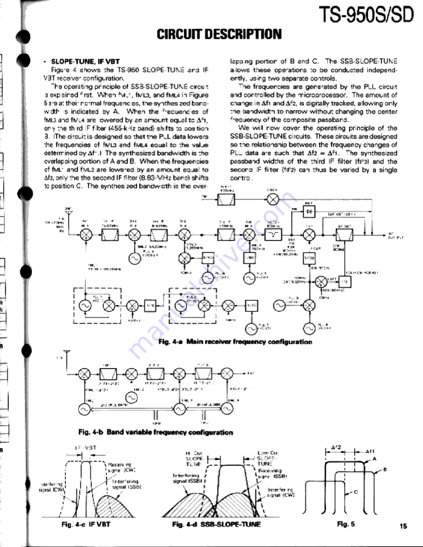 Kenwood TS-950S Digital Service Manual Download Page 15