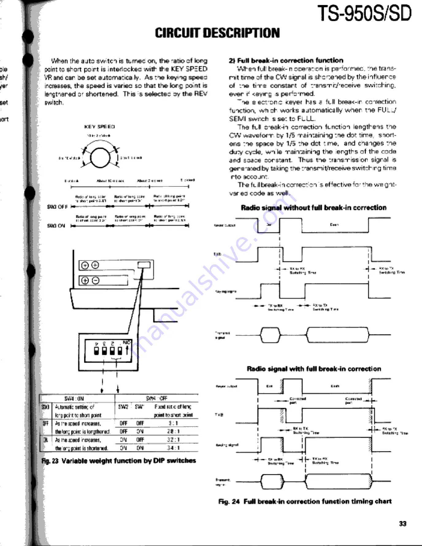 Kenwood TS-950S Digital Service Manual Download Page 33