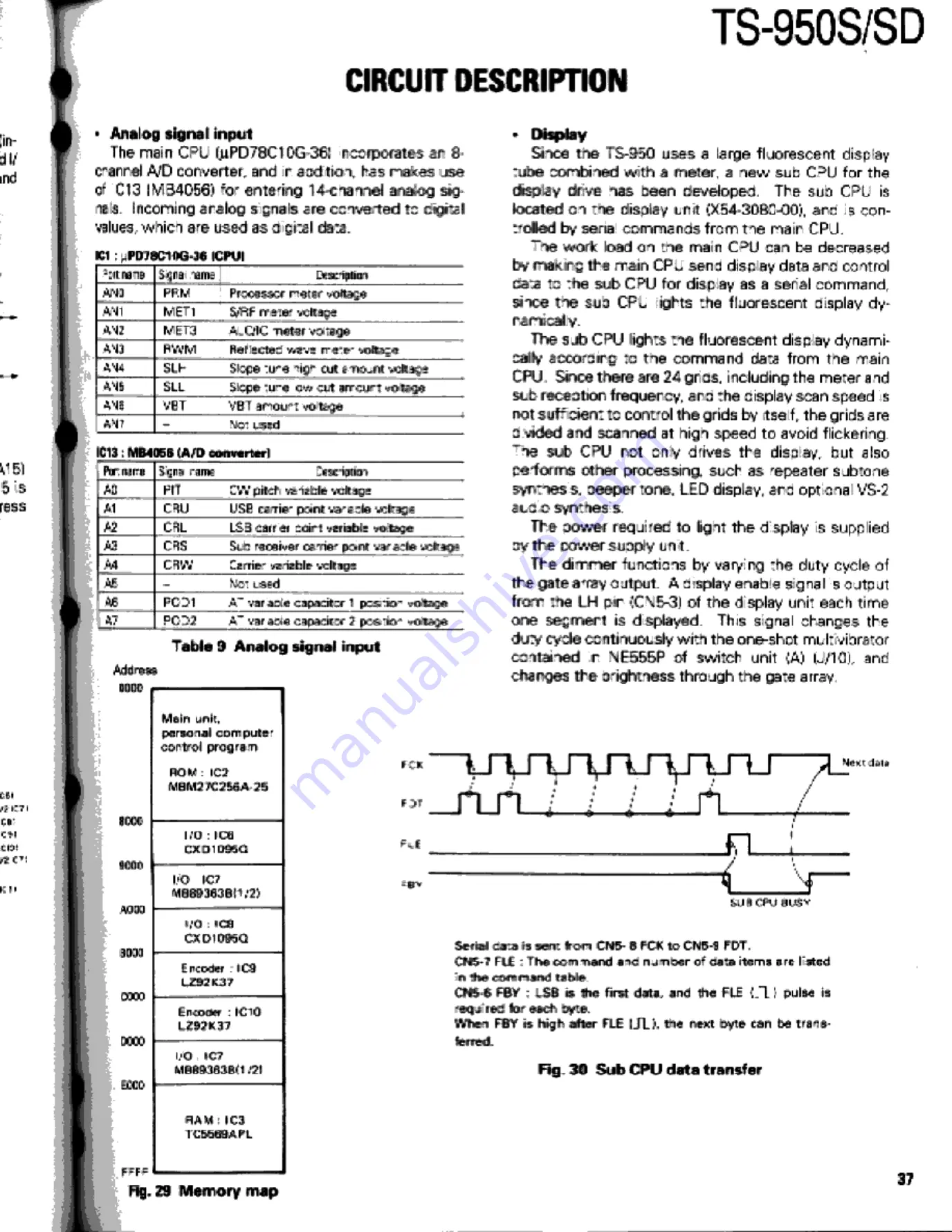 Kenwood TS-950S Digital Service Manual Download Page 37