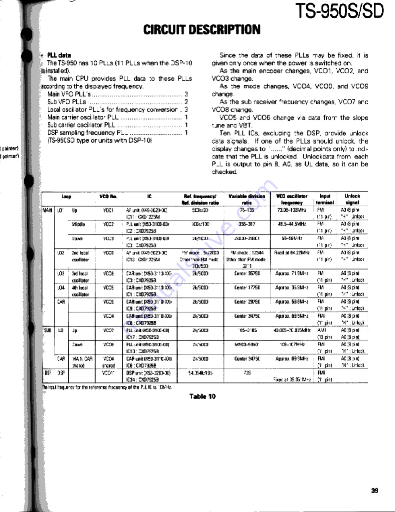 Kenwood TS-950S Digital Service Manual Download Page 39