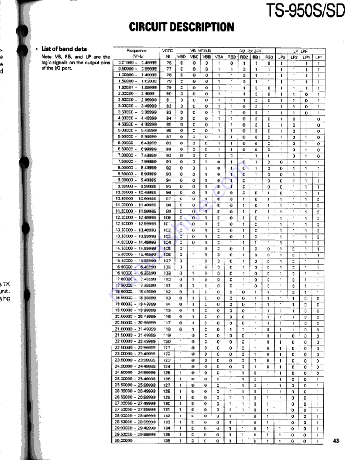 Kenwood TS-950S Digital Service Manual Download Page 43