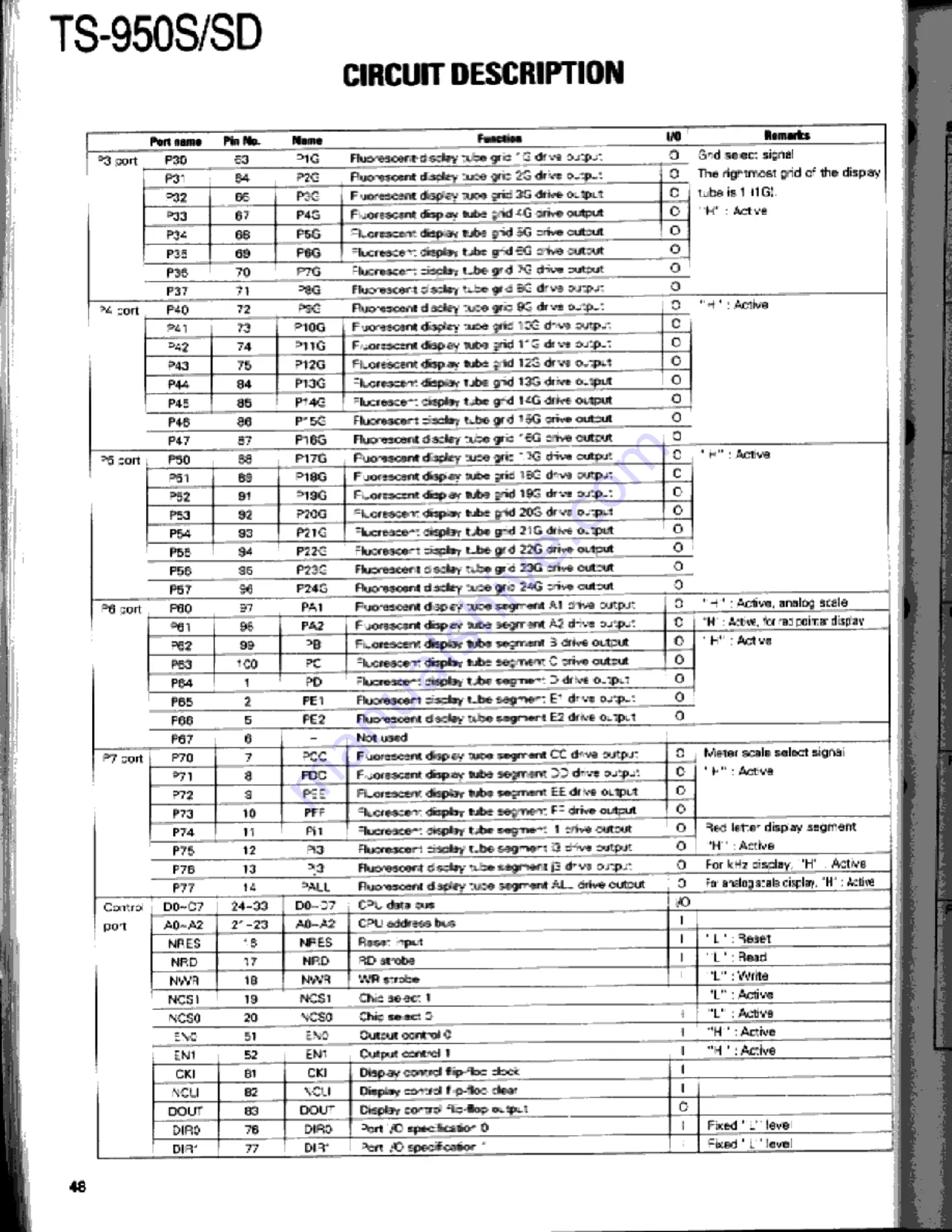 Kenwood TS-950S Digital Service Manual Download Page 48