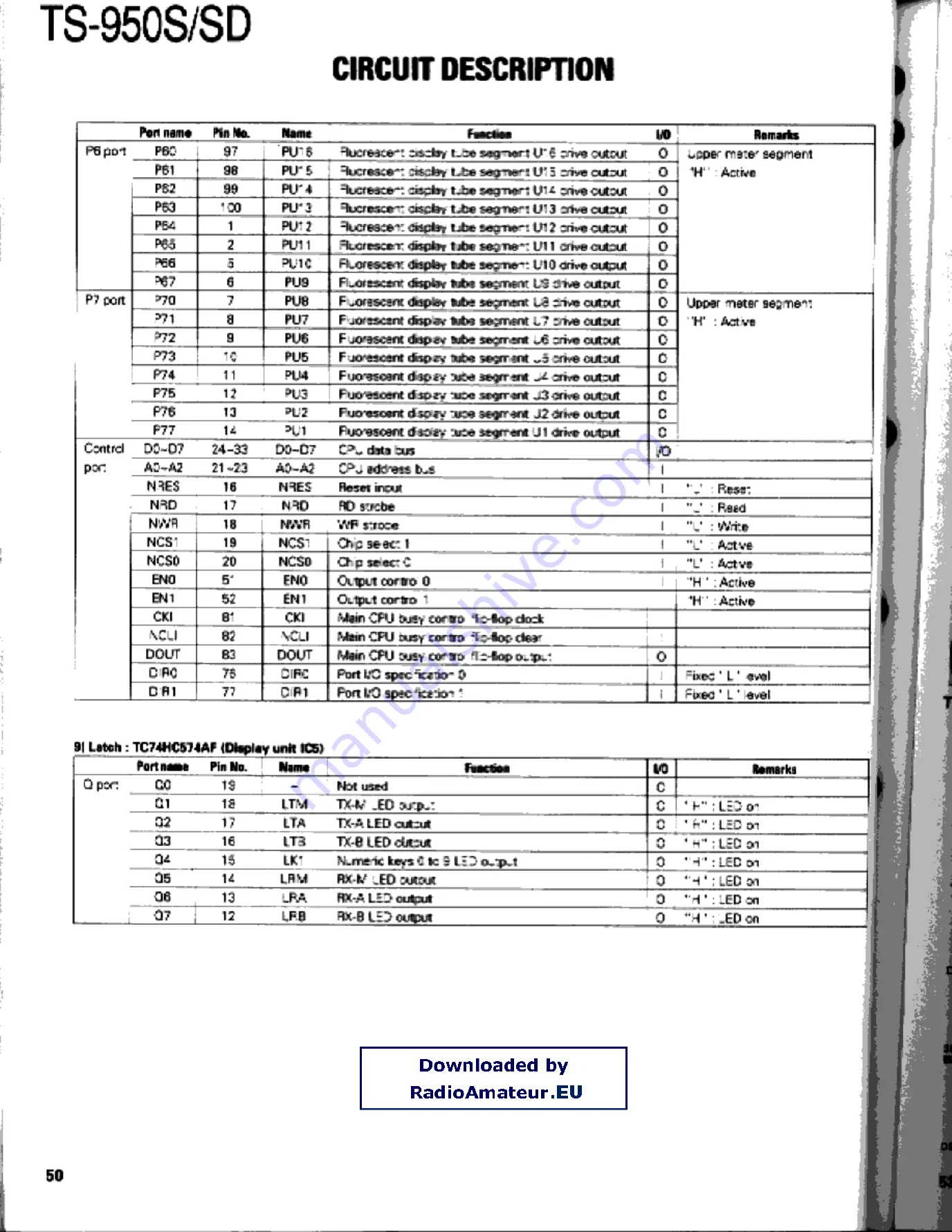 Kenwood TS-950S Digital Service Manual Download Page 50