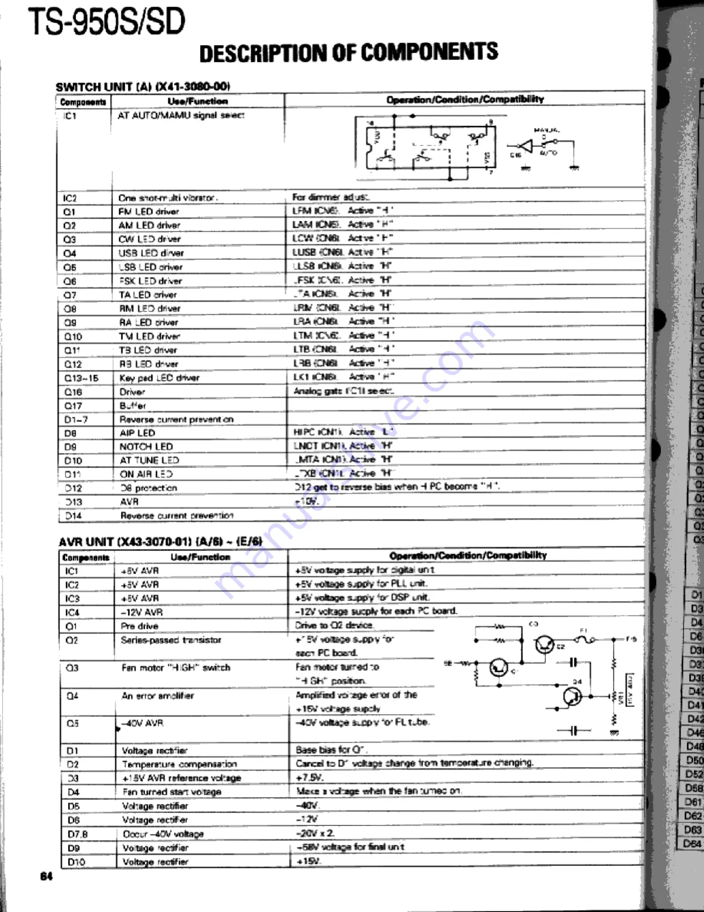 Kenwood TS-950S Digital Service Manual Download Page 64