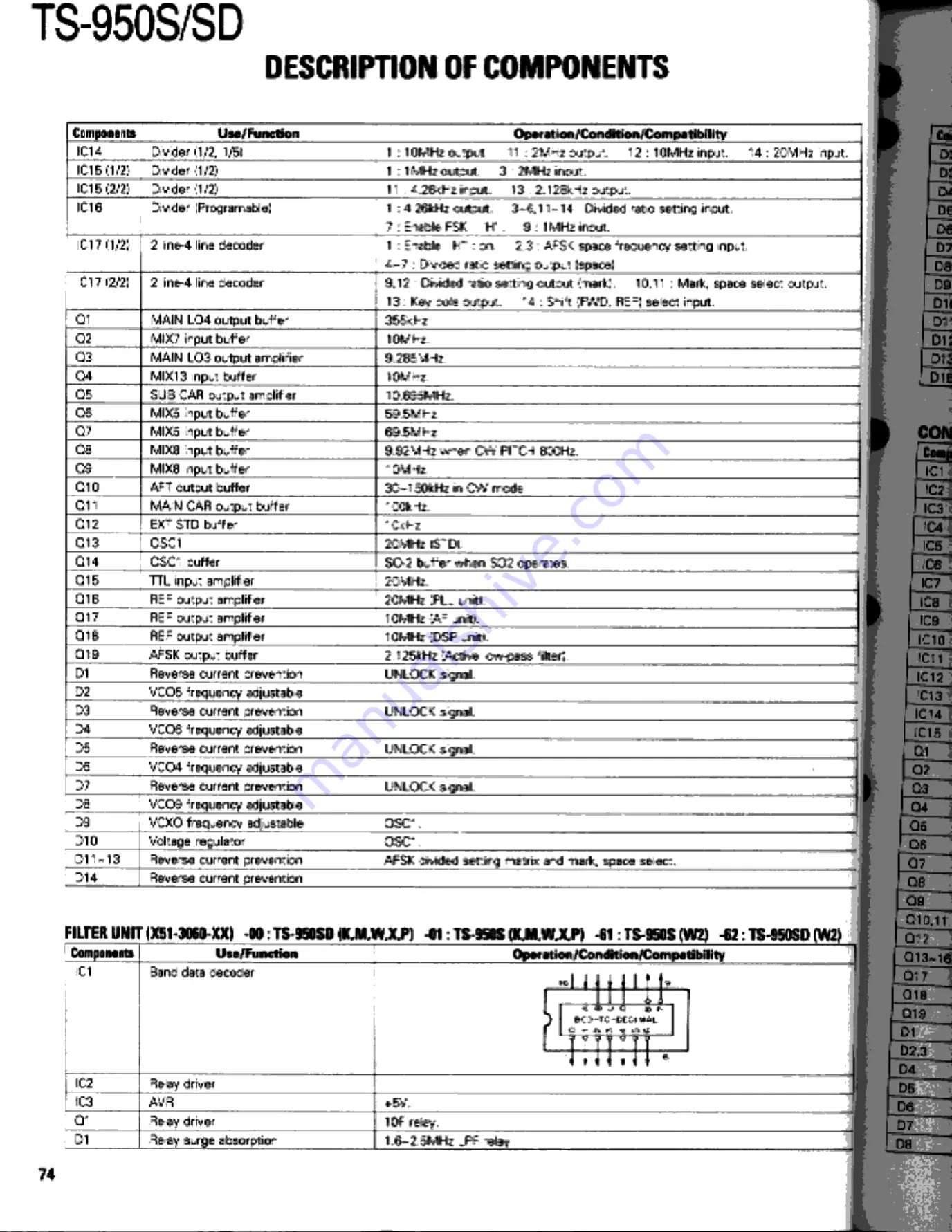 Kenwood TS-950S Digital Service Manual Download Page 74