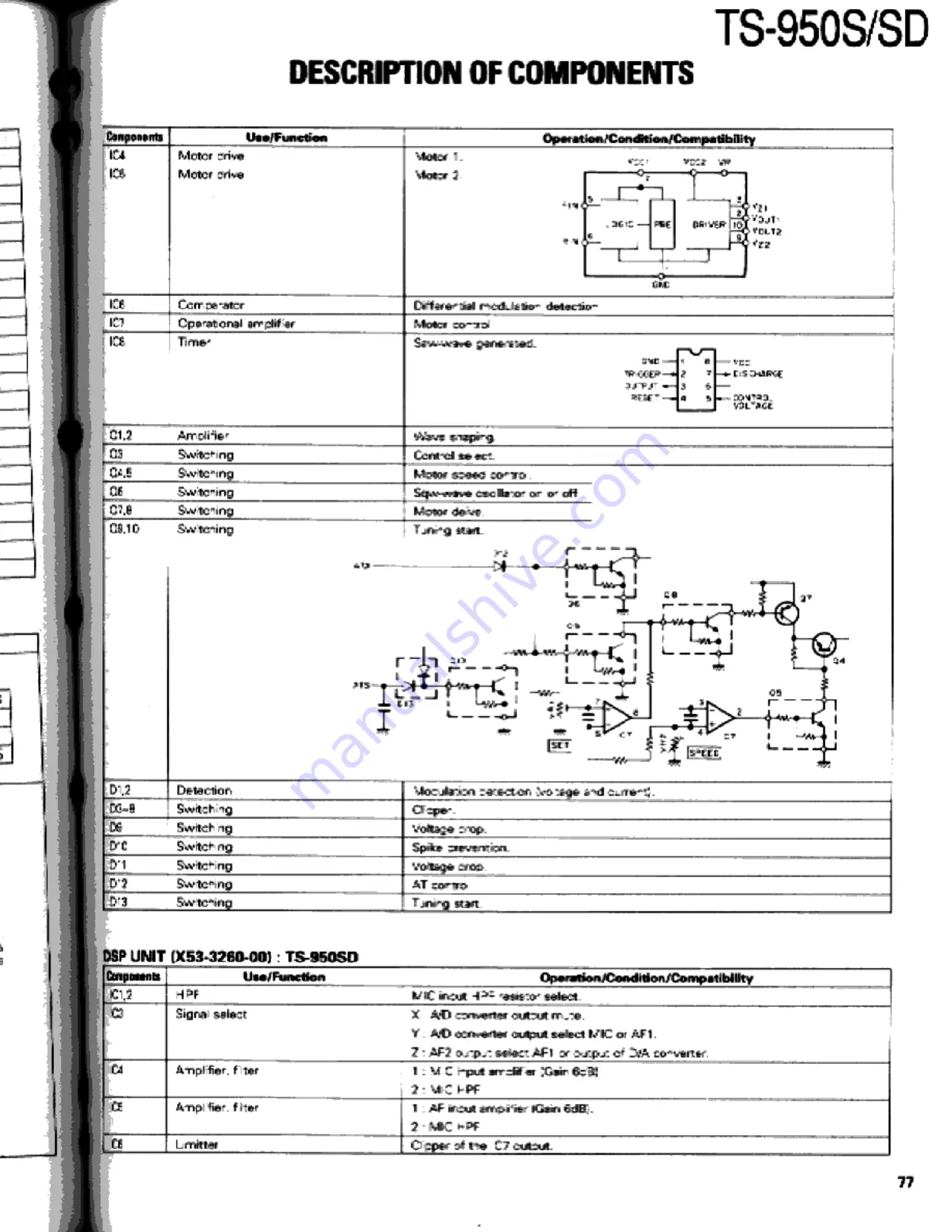 Kenwood TS-950S Digital Service Manual Download Page 77