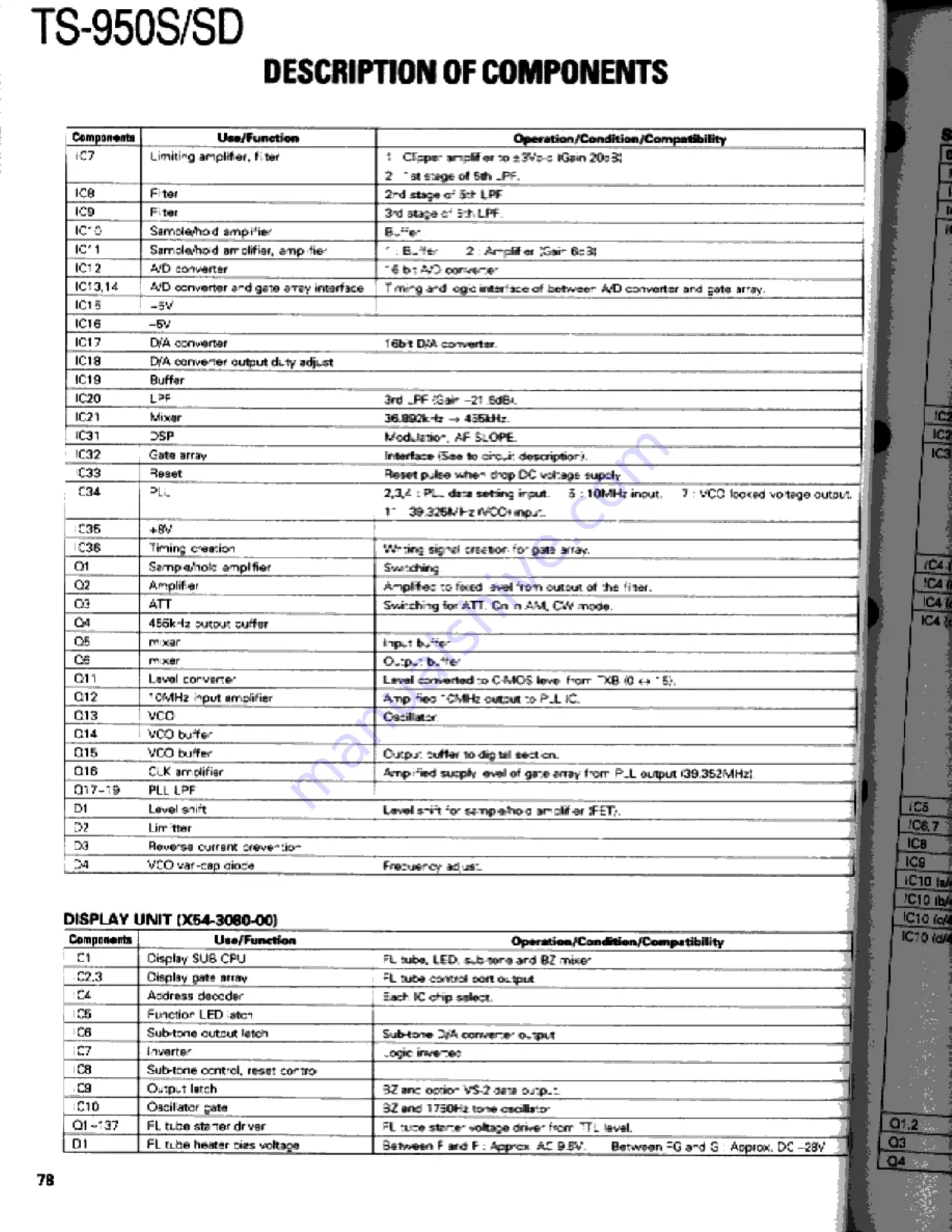 Kenwood TS-950S Digital Service Manual Download Page 78