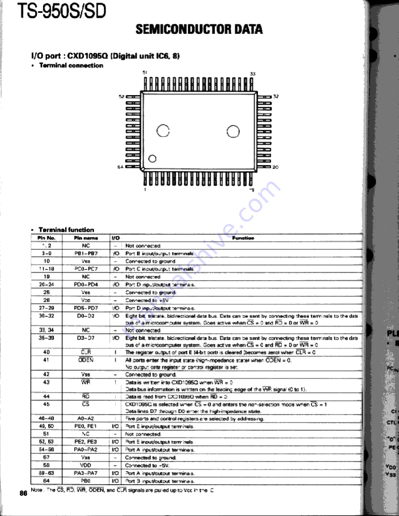 Kenwood TS-950S Digital Service Manual Download Page 86