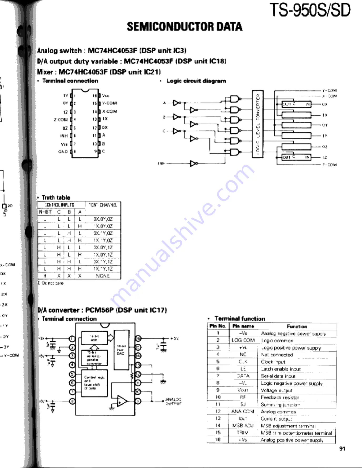 Kenwood TS-950S Digital Service Manual Download Page 91