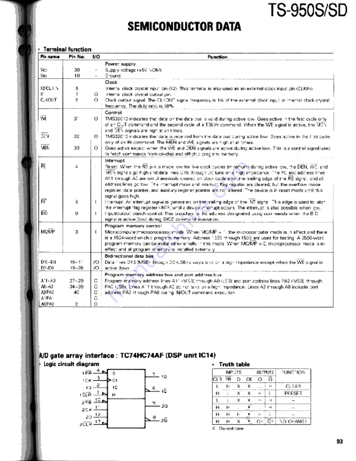 Kenwood TS-950S Digital Service Manual Download Page 93