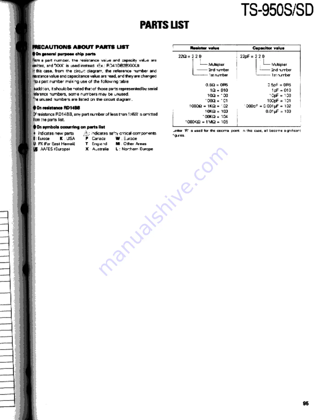 Kenwood TS-950S Digital Service Manual Download Page 95