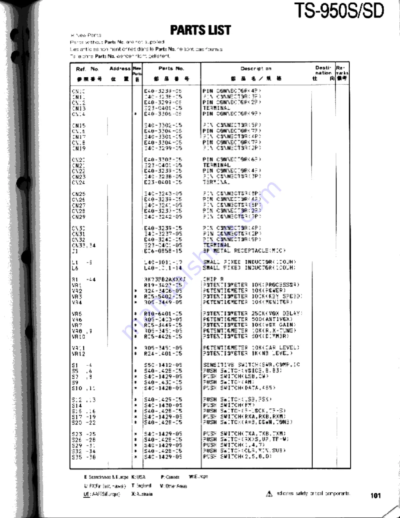 Kenwood TS-950S Digital Service Manual Download Page 101