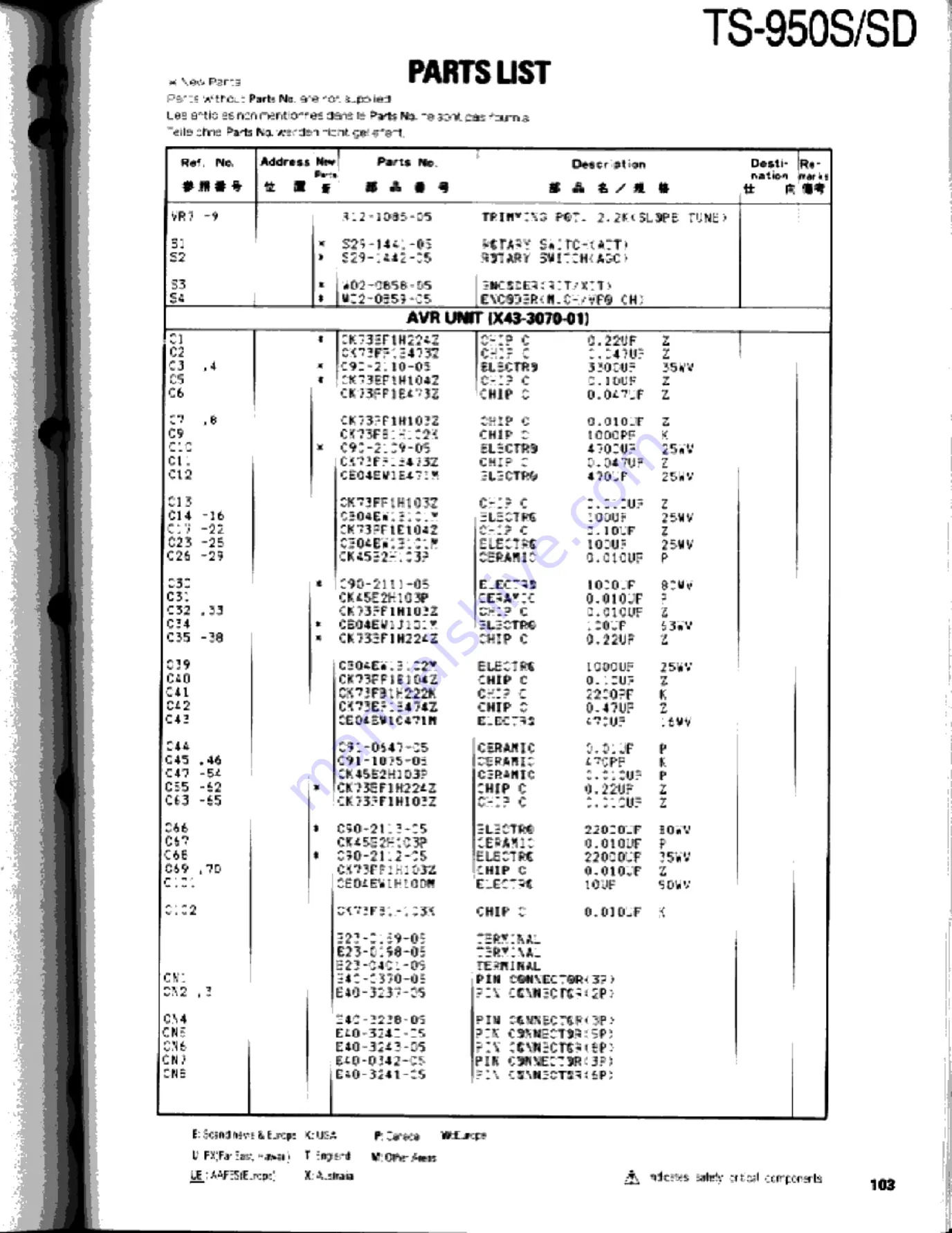 Kenwood TS-950S Digital Service Manual Download Page 103