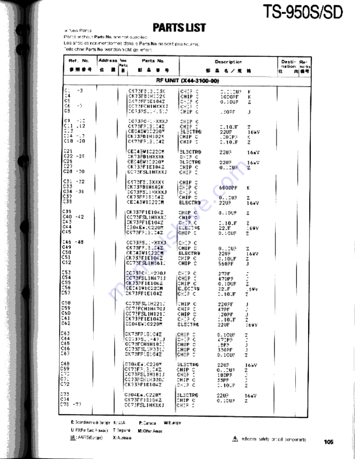 Kenwood TS-950S Digital Service Manual Download Page 105