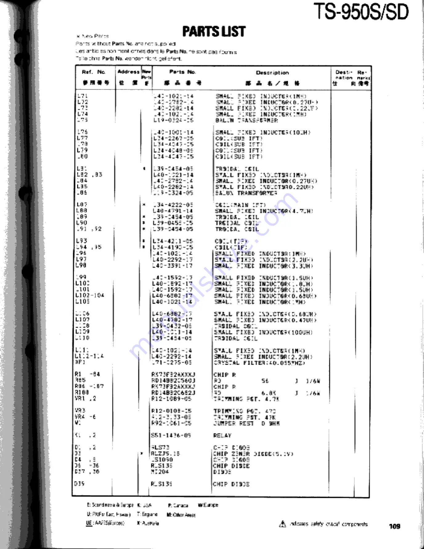 Kenwood TS-950S Digital Service Manual Download Page 109