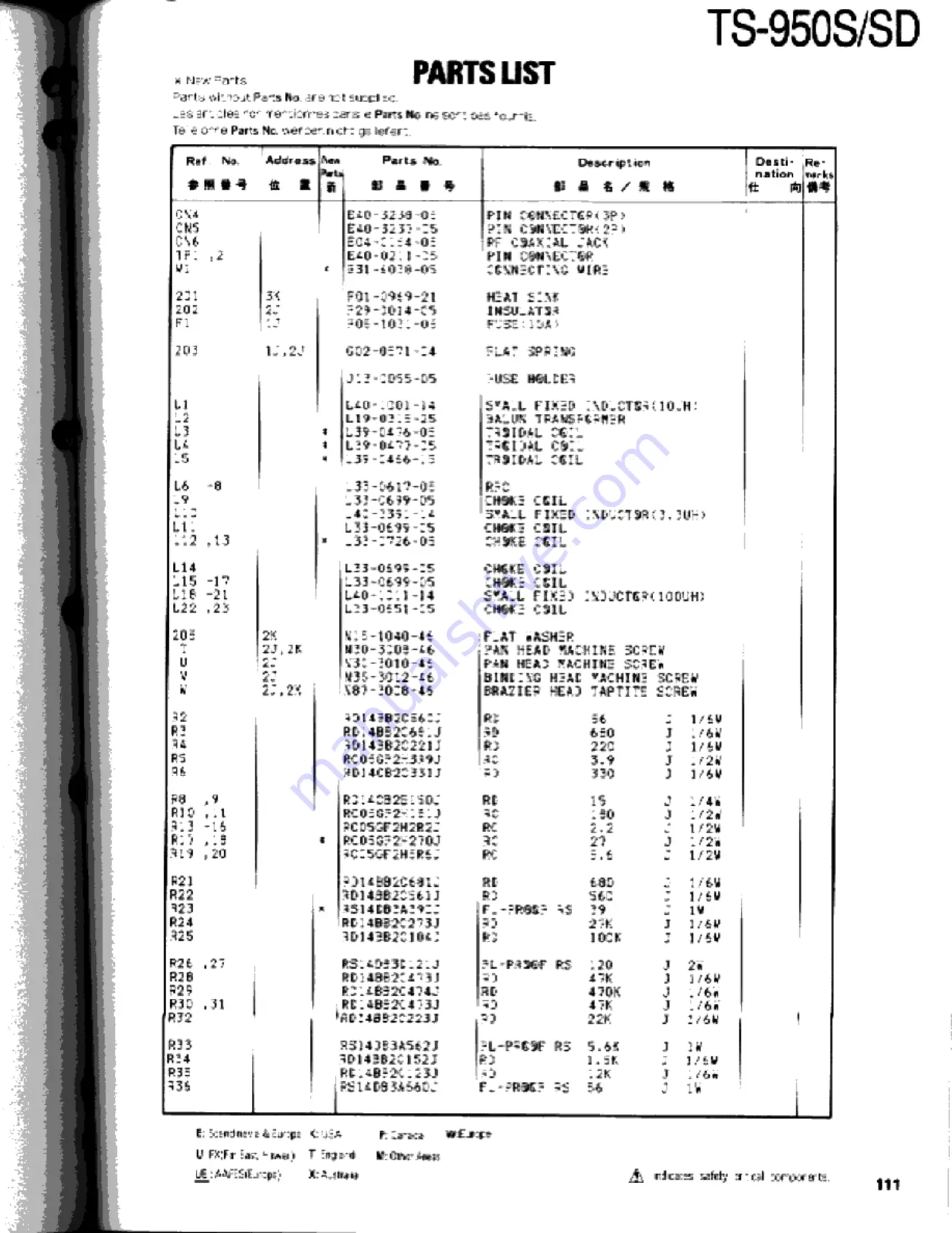 Kenwood TS-950S Digital Service Manual Download Page 111