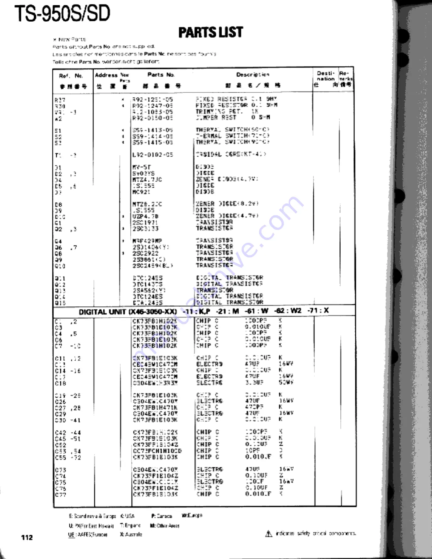 Kenwood TS-950S Digital Service Manual Download Page 112