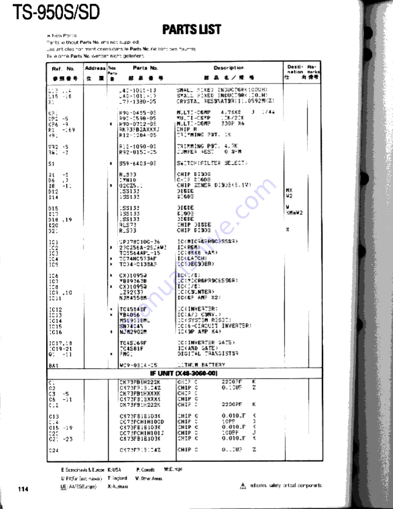 Kenwood TS-950S Digital Service Manual Download Page 114