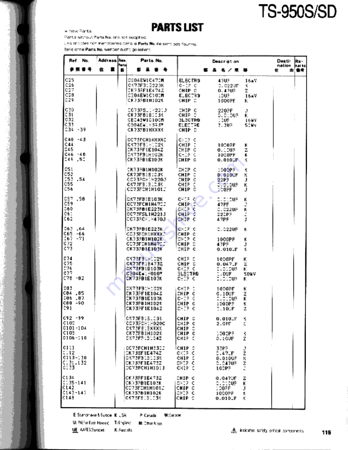 Kenwood TS-950S Digital Service Manual Download Page 115