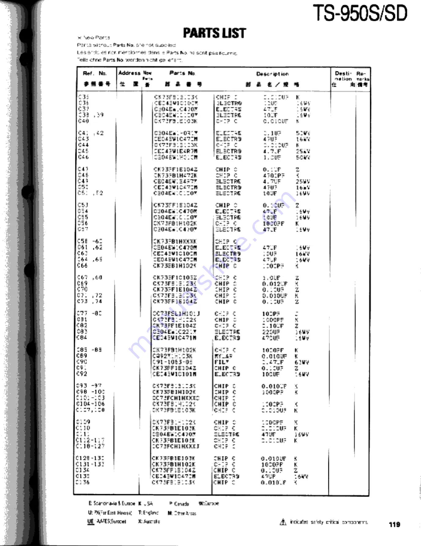 Kenwood TS-950S Digital Service Manual Download Page 119