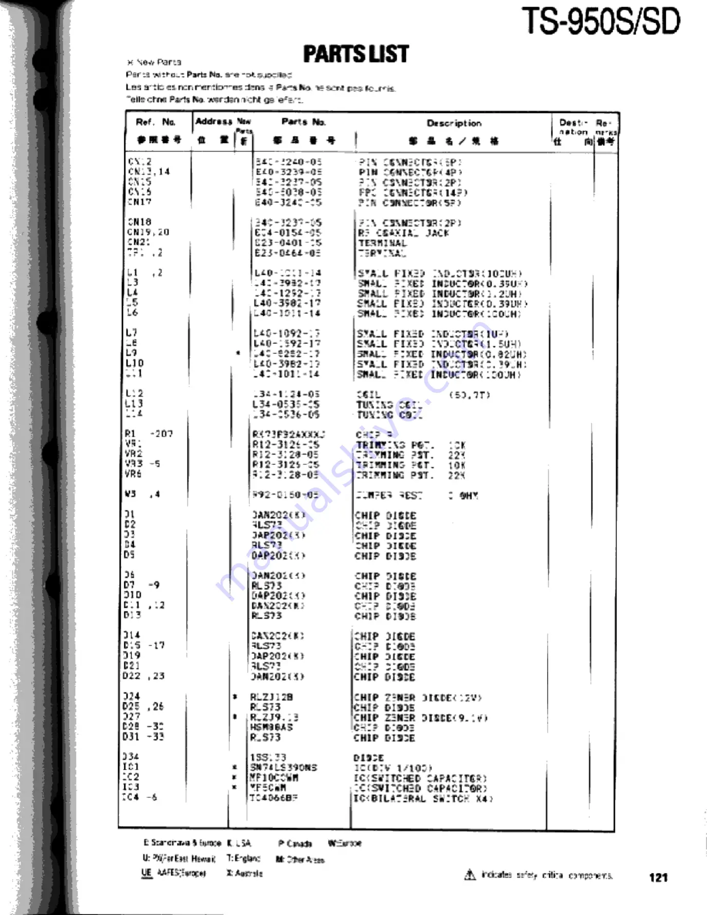 Kenwood TS-950S Digital Service Manual Download Page 121