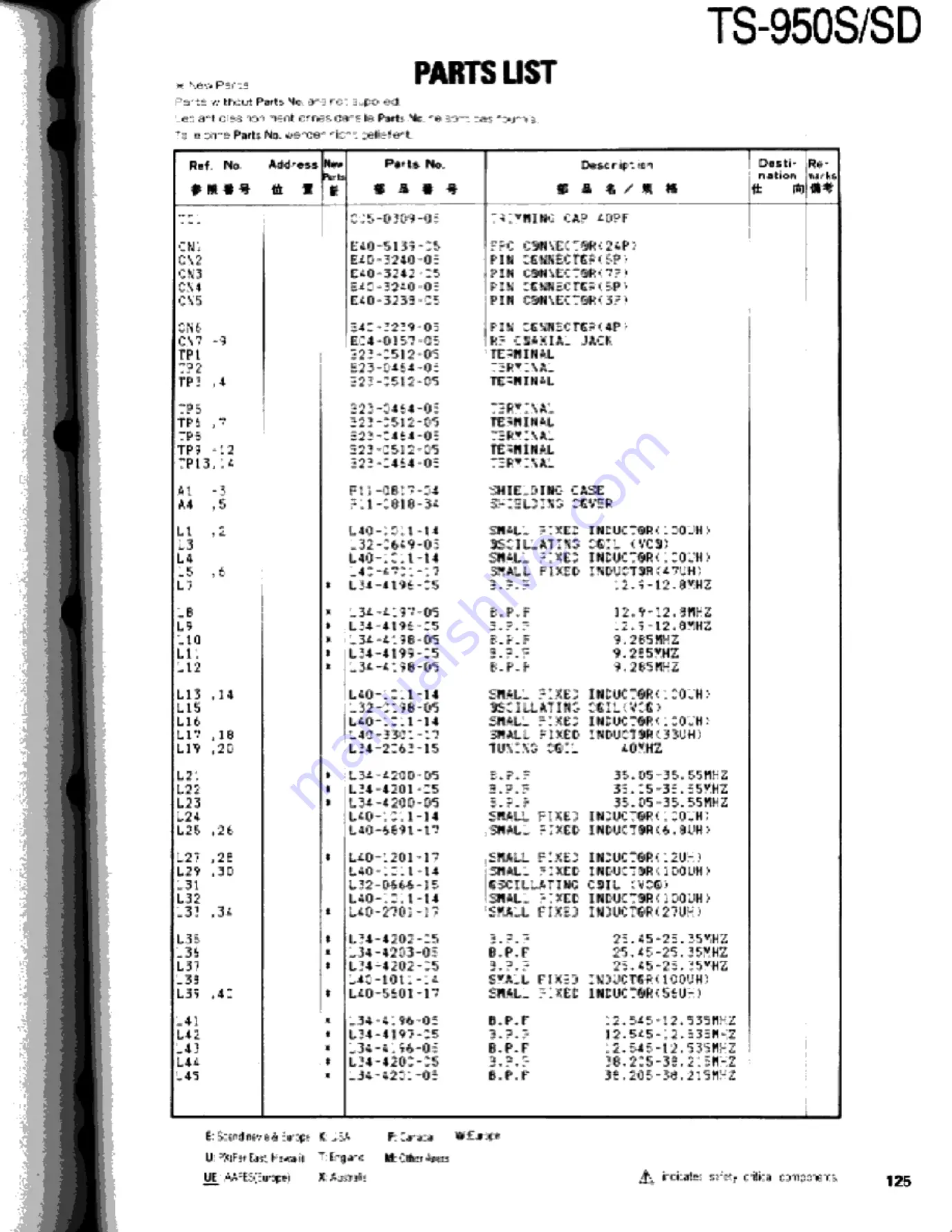 Kenwood TS-950S Digital Service Manual Download Page 125