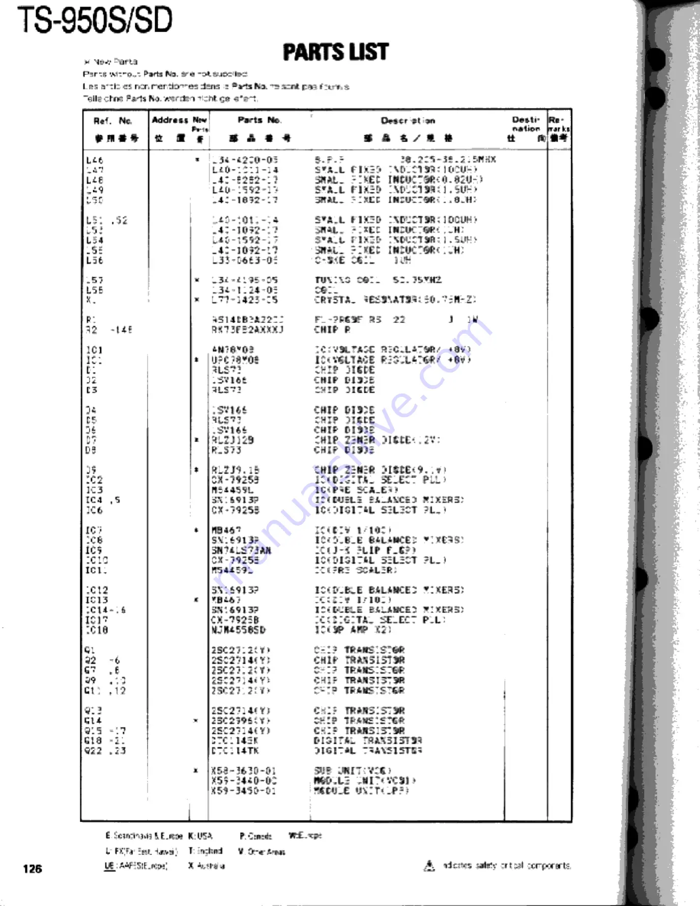 Kenwood TS-950S Digital Service Manual Download Page 126