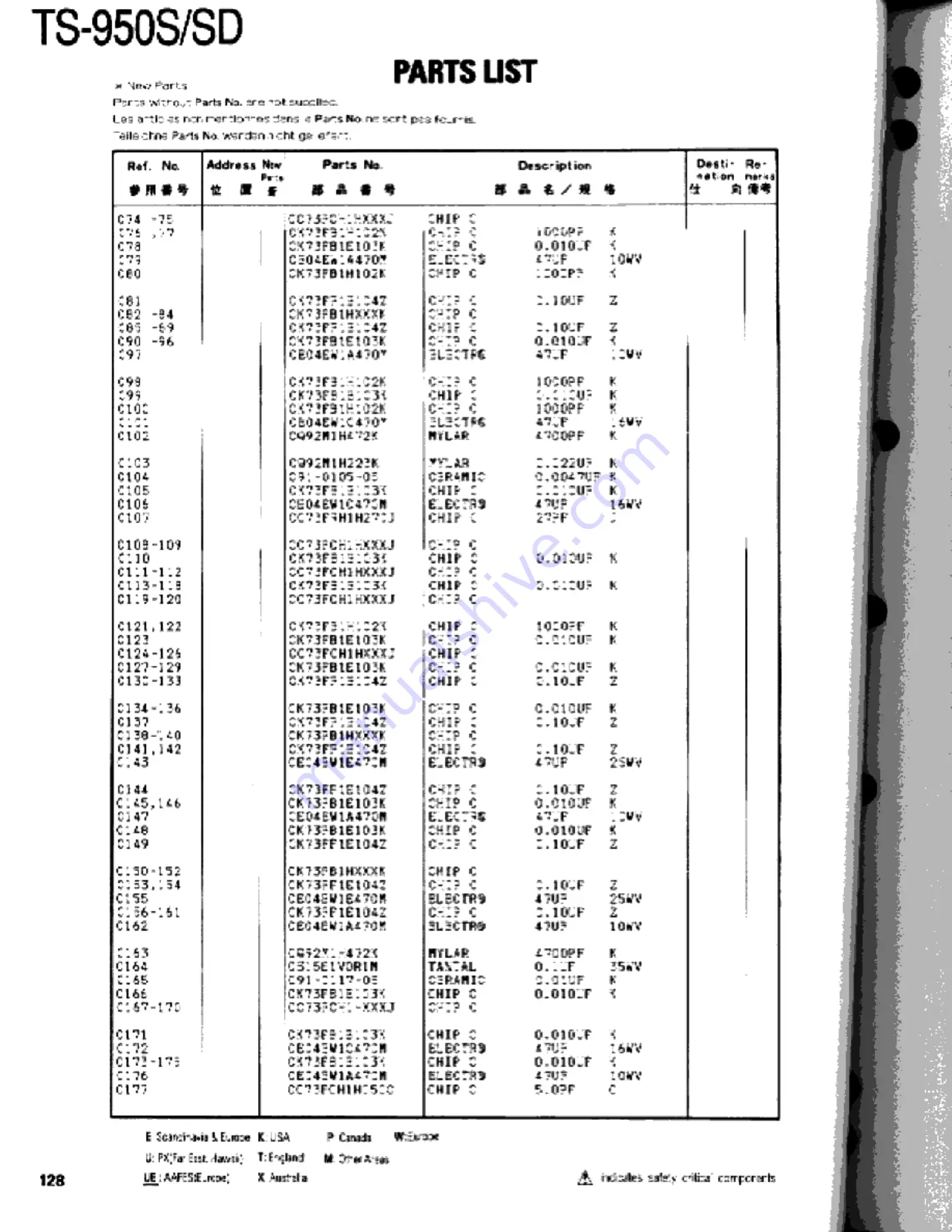 Kenwood TS-950S Digital Service Manual Download Page 128