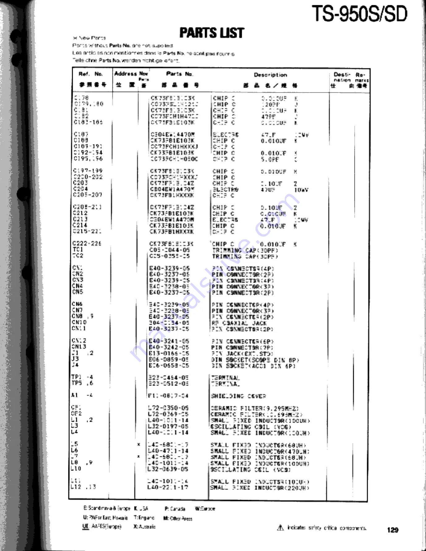 Kenwood TS-950S Digital Service Manual Download Page 129