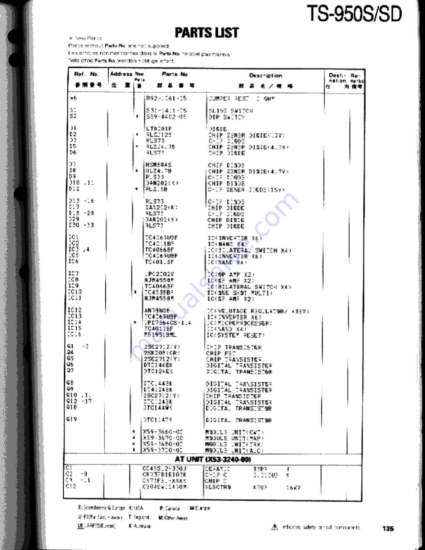 Kenwood TS-950S Digital Service Manual Download Page 135